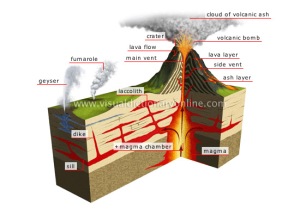 Pencemar yang dikeluarkan oleh gunung berapi